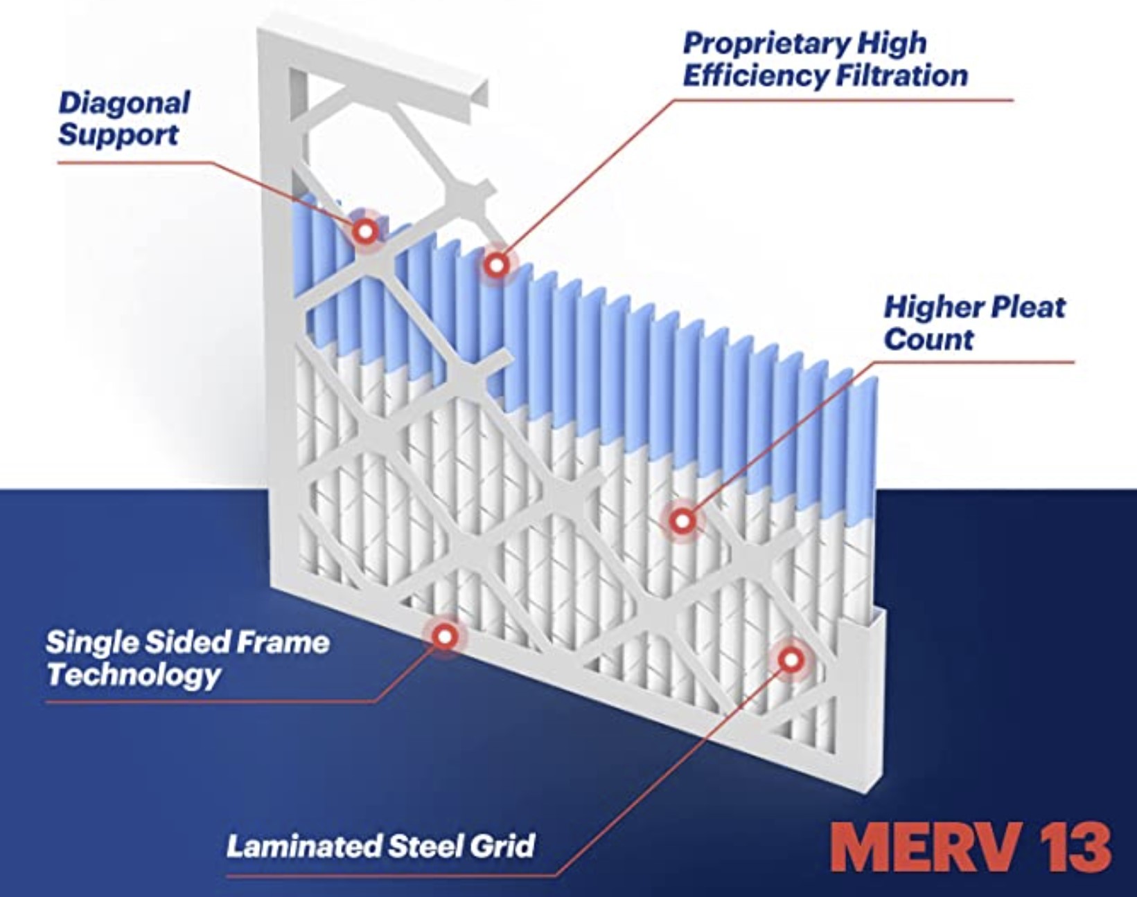 Choosing The Best Air Filters
